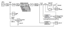 BLockDiagramm RolandCube100.JPG