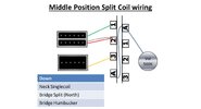 MiddlePositionSplitCoil.jpg