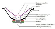 Lautsprecher Aufbau.jpg