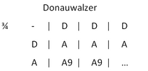 Donauwalzer.PNG