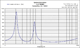 VB Impedance LF18N401.gif