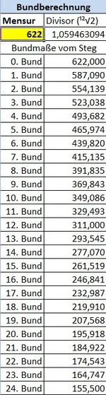 Bundberechnung.webp