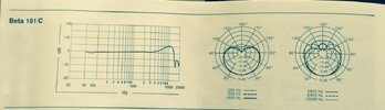 Shure Beta 181:C Frequenzgang Polardiagramm.jpg
