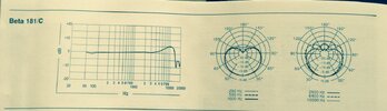 Shure Beta 181:C Frequenzgang Polardiagramm.jpg Shure Beta 181:C Frequenzgang Polardiagramm.jpg
