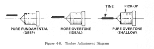 fig4-8.gif