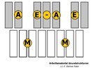 Arbeitsmaterial Grundstrukturen 03 ESTFA.jpg