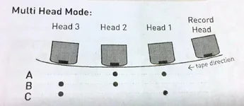MultiHeadMode.webp MultiHeadMode.webp