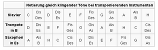 Transponierendes Instrument.PNG