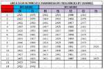 Line6DigitalWirelessTransmissionFrequenciesByChannel.png