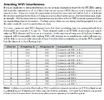 WLAN&amp;Funk-Koexistenz-Tabelle.webp