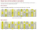 Mix_Major_&_Minor_Pentatonic_Patterns.JPG