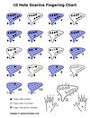 10-hole-ocarina-fingering-chart.gif