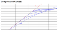 compression_curves.png