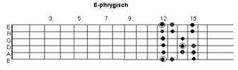 Kirchentonleiter3.gif