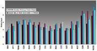 carvin_pickup_chart_1_2012.jpg