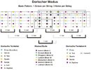 Basic-Pattern-1-Octave-per-String-3-Notes-per-String-dorisch-Big Picture.jpg