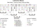 Basic-Pattern-1-Octave-per-String-3-Notes-per-String-lokrisch-Big Picture.jpg