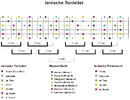 Ionisch-Big Picture.gif