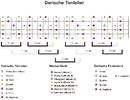 Dorisch-Big Picture.gif