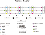 Aeolisch-Big Picture.gif