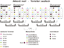 moll-aeolisch-Big Picture.gif