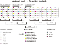 moll-dorisch-Big Picture.gif