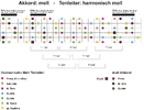 moll-harmonisch-moll-Big Picture.gif