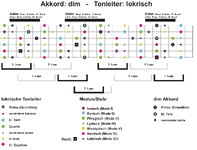 dim-lokrisch-Big Picture.gif