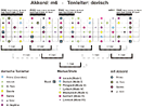 m6-dorisch-Big Picture.gif