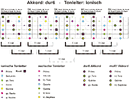 dur6-ionisch-Big Picture.gif