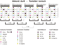 dur6-ionisch-Big Picture.gif