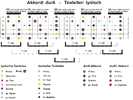 dur6-lydisch-Big Picture.gif