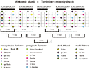 dur6-mixolydisch-Big Picture.gif