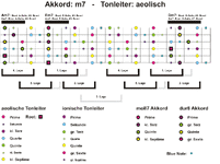 m7-aeolisch-Big Picture.gif