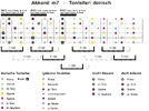 m7-dorisch-Big Picture.gif