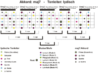 maj7-lydisch-Big Picture.gif
