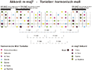 moll-maj7-harmonisch-moll-Big Picture.gif