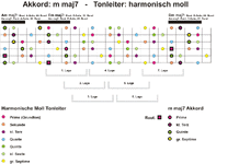moll-maj7-harmonisch-moll-Big Picture.gif
