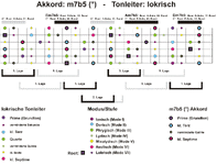 m7b5-lokrisch-Big Picture.gif