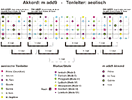 moll-add9-aeolisch-Big Picture.gif