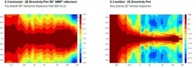 Seeburg G3 Directivity.jpg