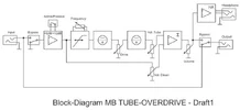 tube-overdrive.webp