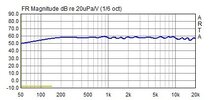 Faital Abstimmung 50 Hz Stativ FGang 0° 100dB.jpg