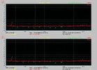 Input 150R_Gain 15 Uhr_Kanal+Master 12 Uhr.jpg