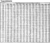 Tabelle 1.jpg