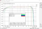 Messung Presonus Schleife 1-1 48-192 KHz.jpg