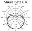 Shure Beta 87C.jpg