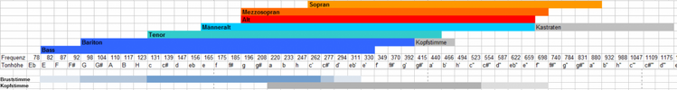 2019-10-08 15_53_21-stimmumfang bariton gesang vergleich.ods - LibreOffice Calc.png