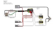 Gtv diagramm.JPG