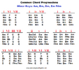 chord-progressions-in-minor-keys.png